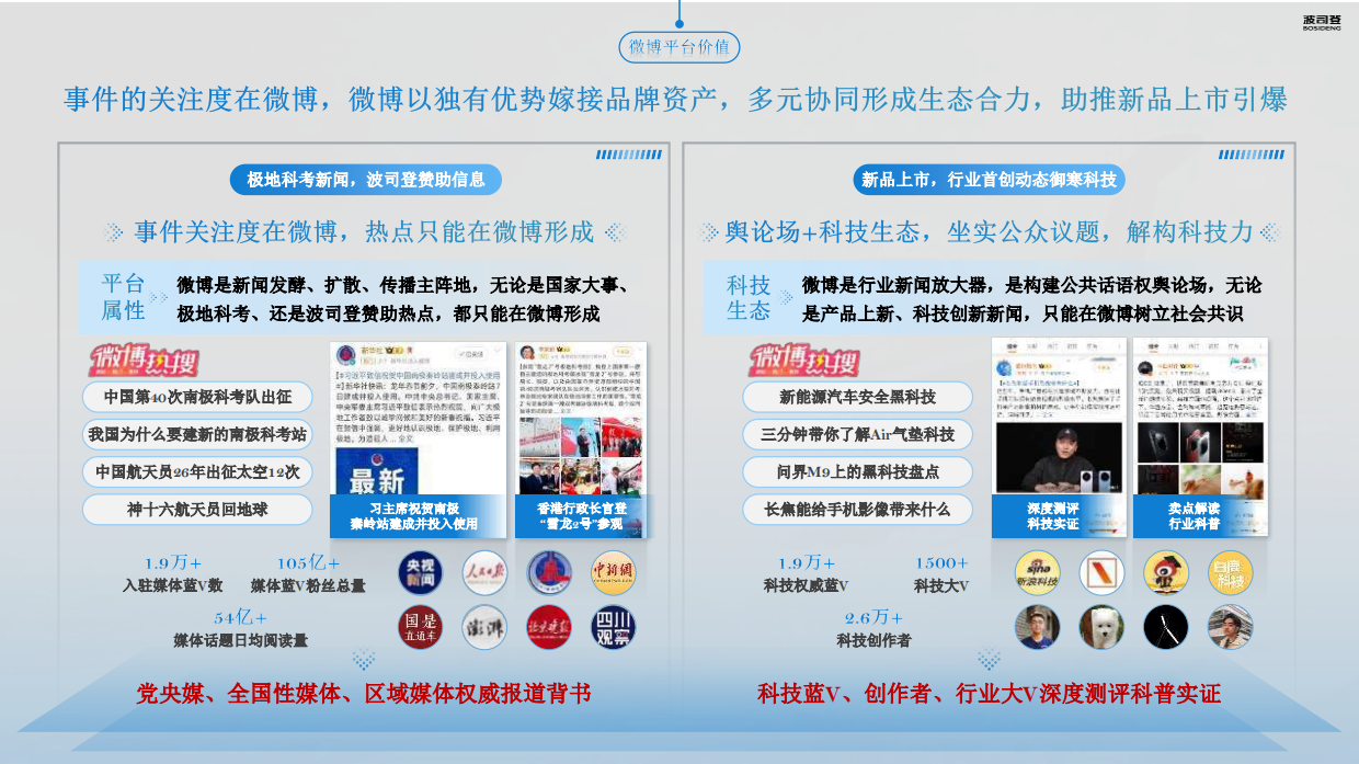 2026波司登×中国南北极考察事件传播复盘.pdf_第6页