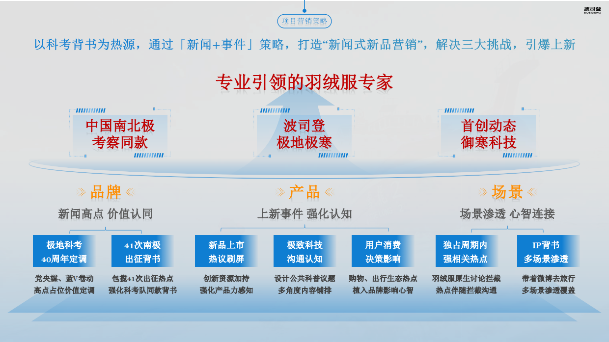 2026波司登×中国南北极考察事件传播复盘.pdf_第7页