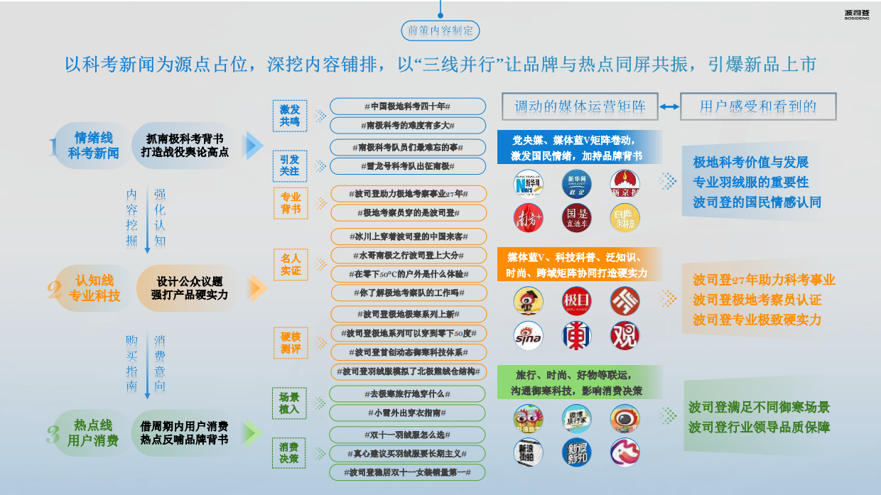 2026波司登×中国南北极考察事件传播复盘.pdf_第8页