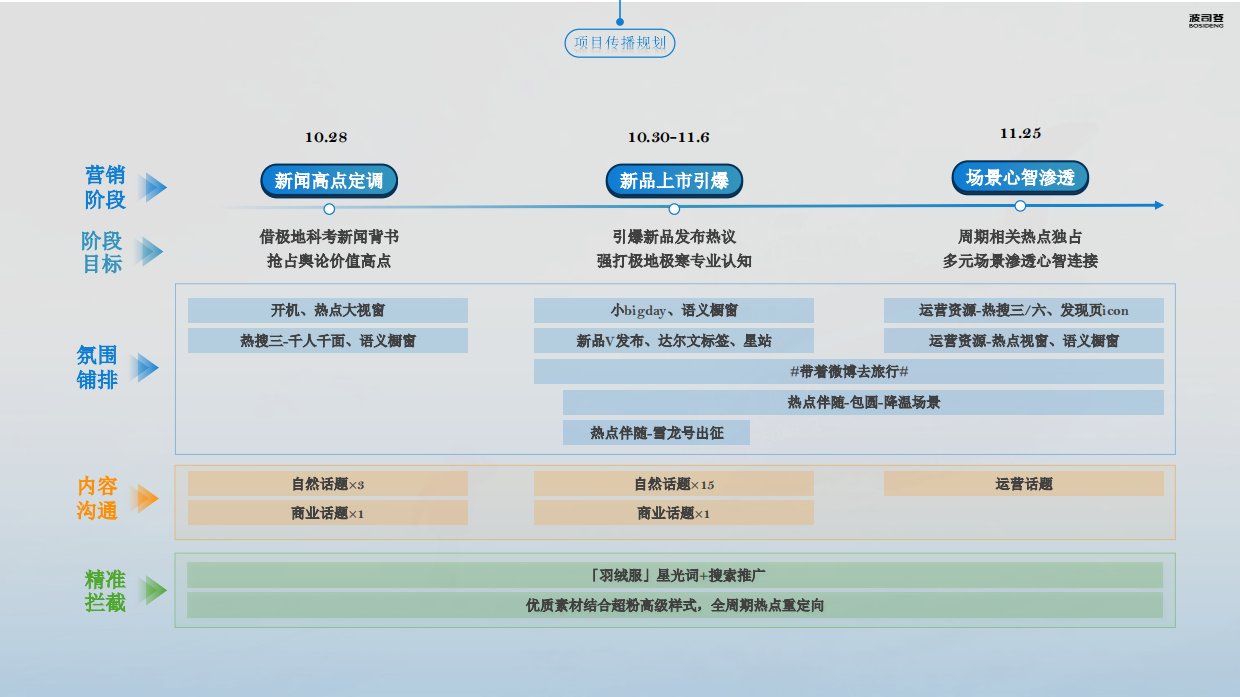 2026波司登×中国南北极考察事件传播复盘.pdf_第9页