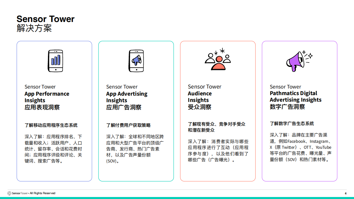 2026年全球电商行业趋势洞察-SensorTower.pdf_第4页