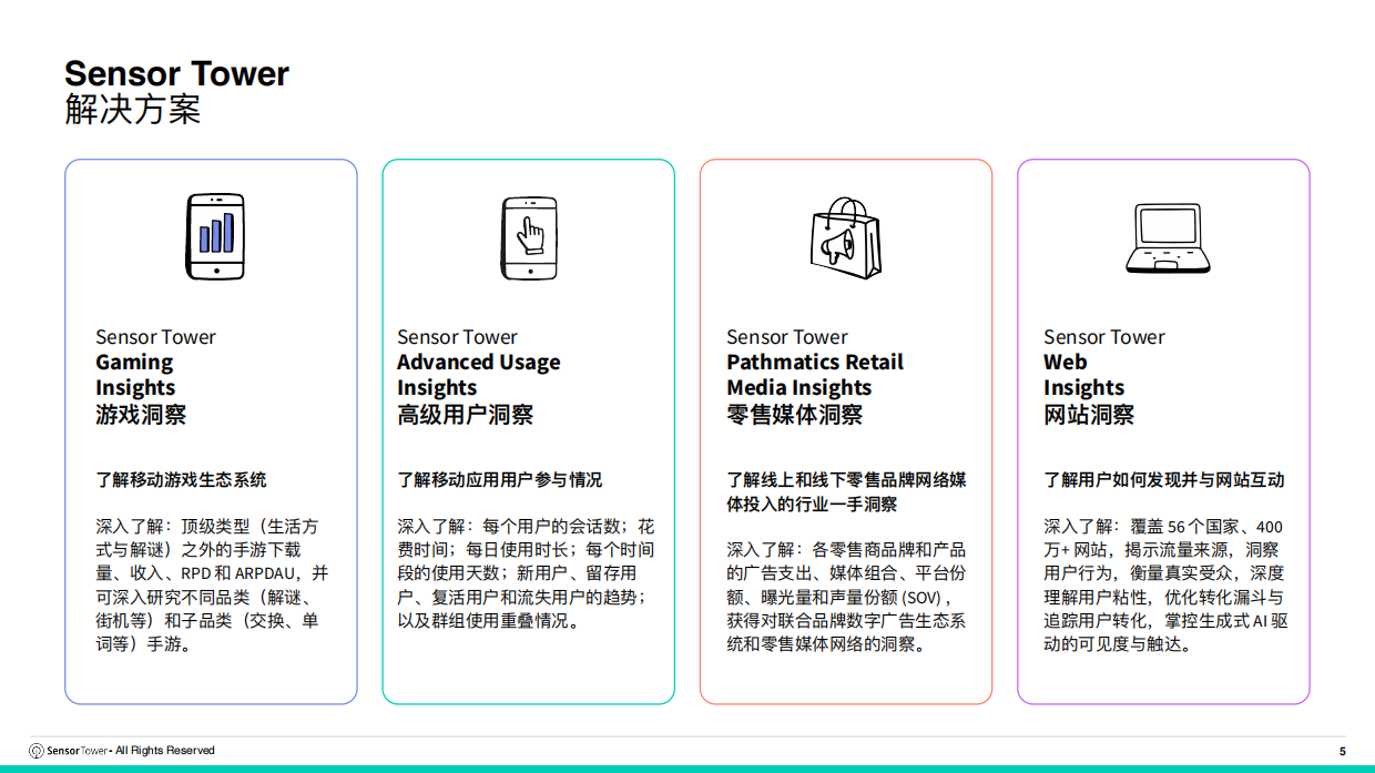 2026年全球电商行业趋势洞察-SensorTower.pdf_第5页