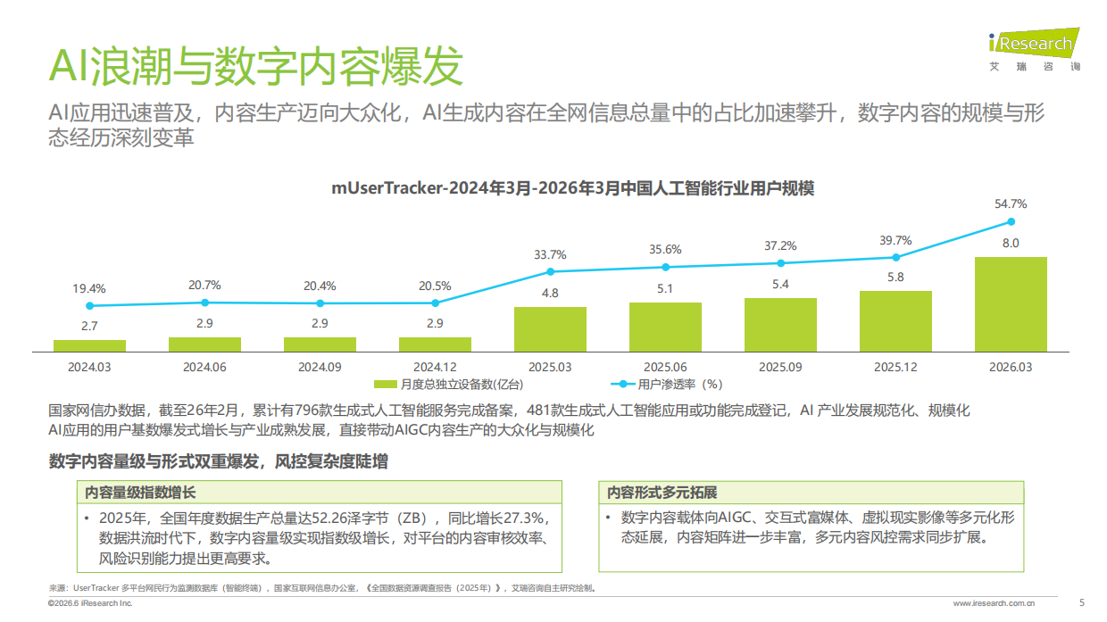2026年中国互联网及AI大模型内容风控行业发展研究报告-艾瑞咨询.pdf_第5页