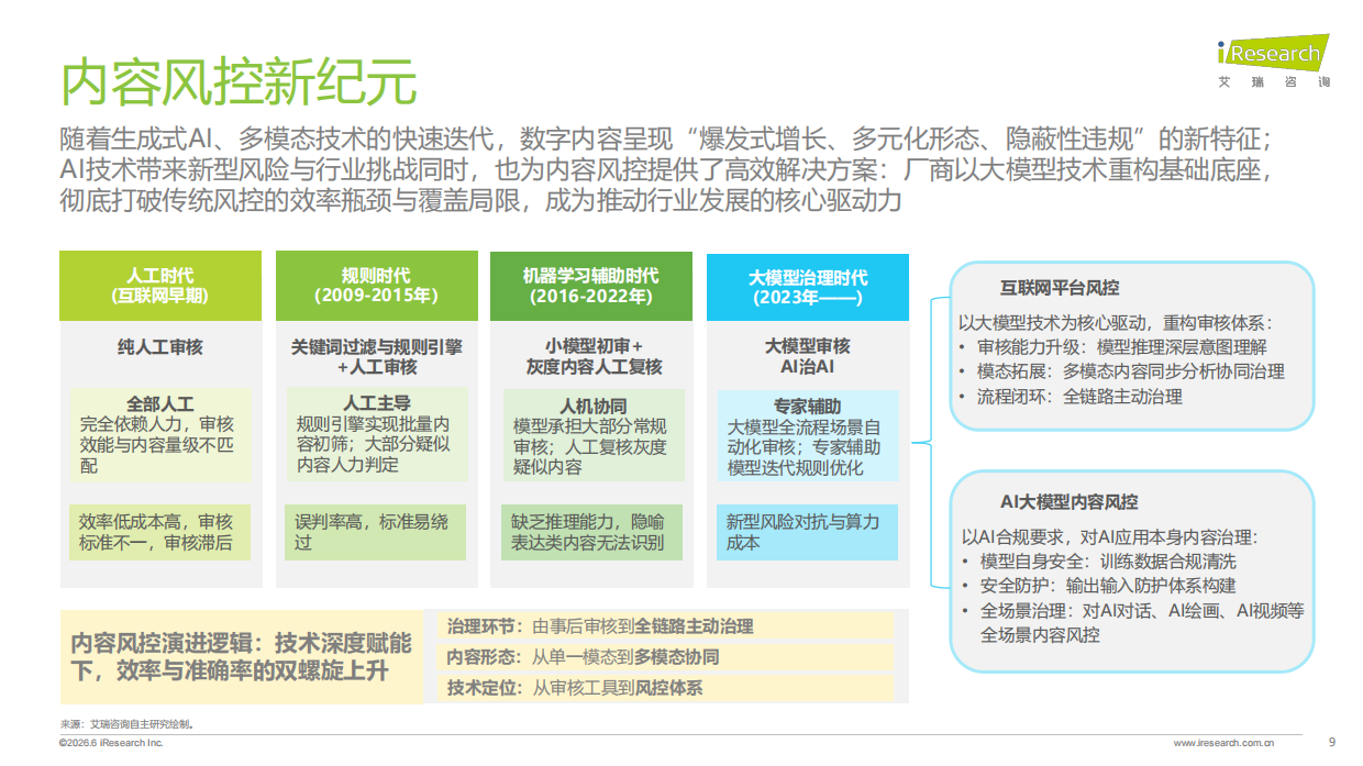 2026年中国互联网及AI大模型内容风控行业发展研究报告-艾瑞咨询.pdf_第9页