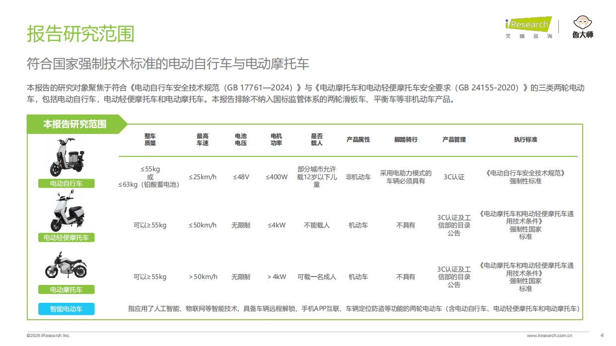 2026年中国两轮电动车行业研究报告-艾瑞咨询.pdf_第4页
