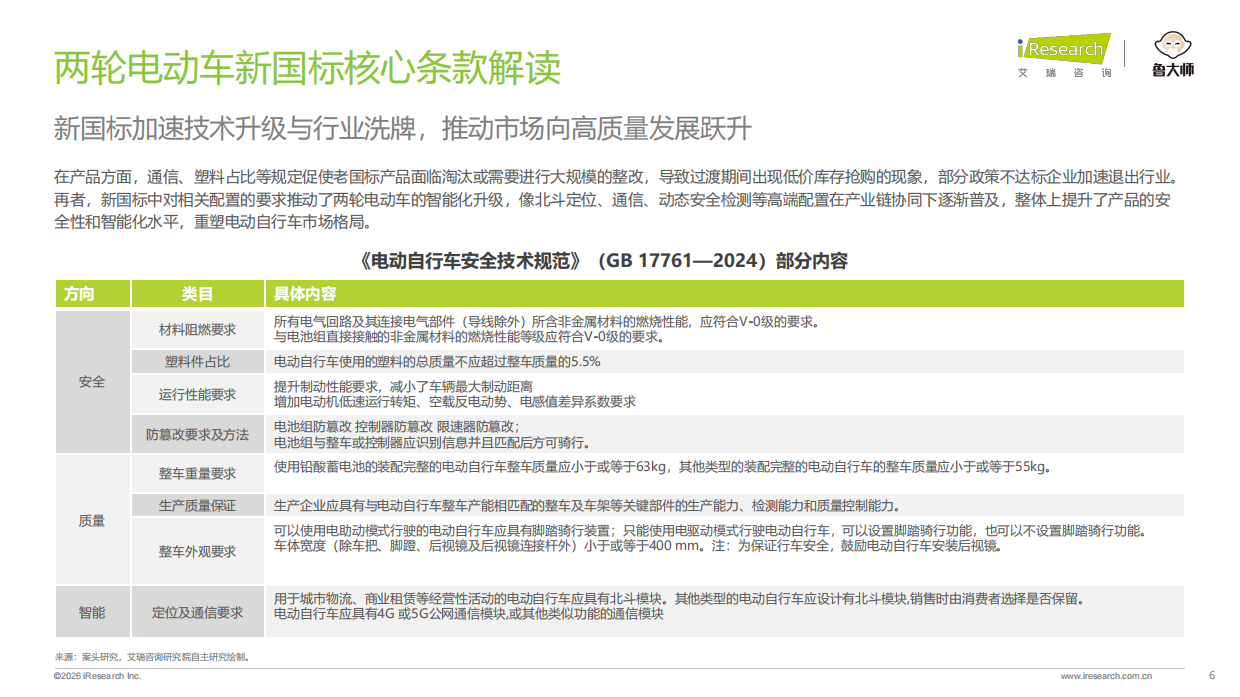 2026年中国两轮电动车行业研究报告-艾瑞咨询.pdf_第6页