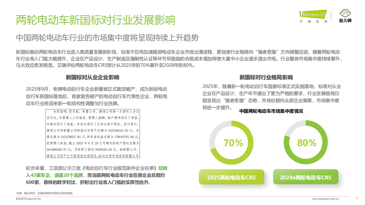 2026年中国两轮电动车行业研究报告-艾瑞咨询.pdf_第7页
