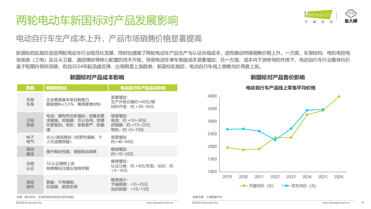2026年中国两轮电动车行业研究报告-艾瑞咨询.pdf_第8页