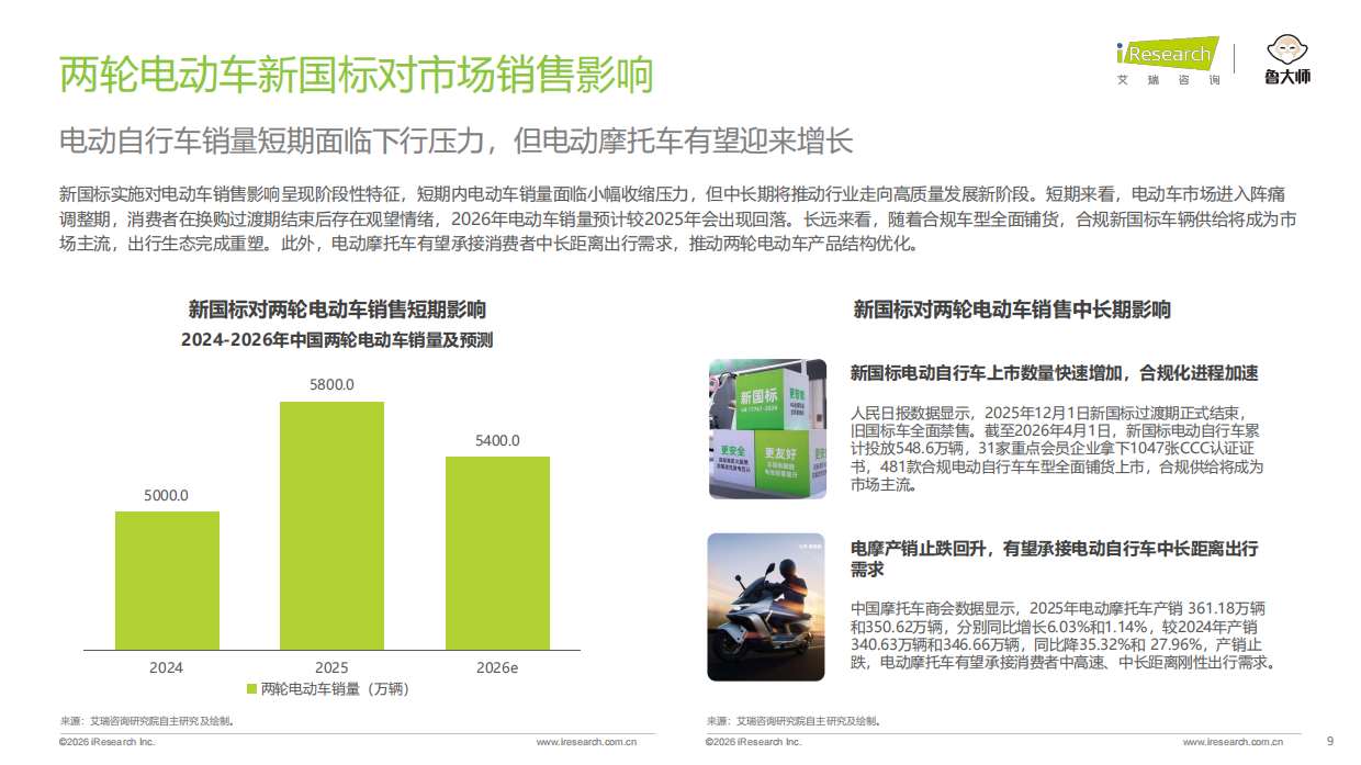 2026年中国两轮电动车行业研究报告-艾瑞咨询.pdf_第9页