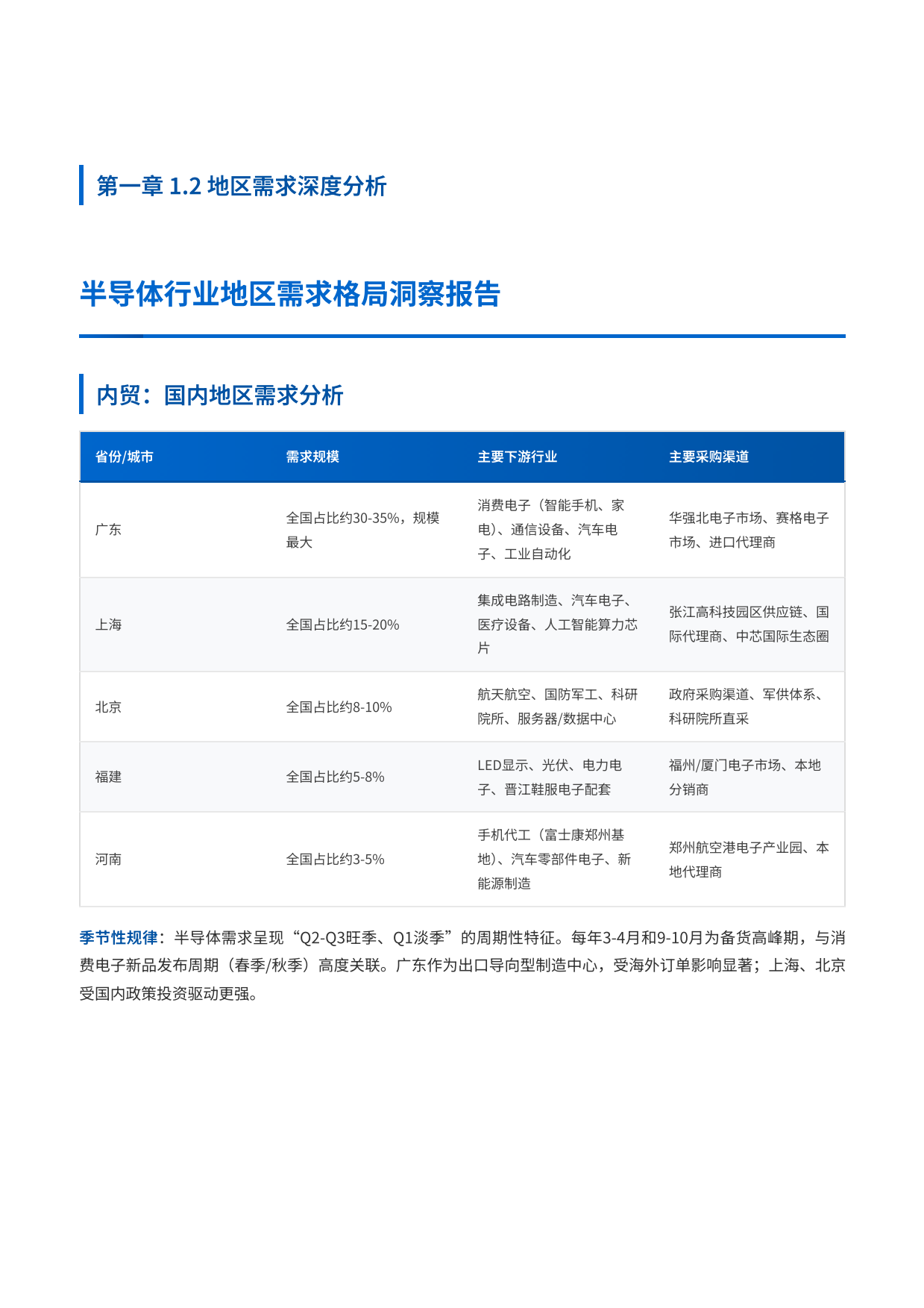 2026半导体行业内外贸双线营销洞察报告-中企动力.pdf_第2页