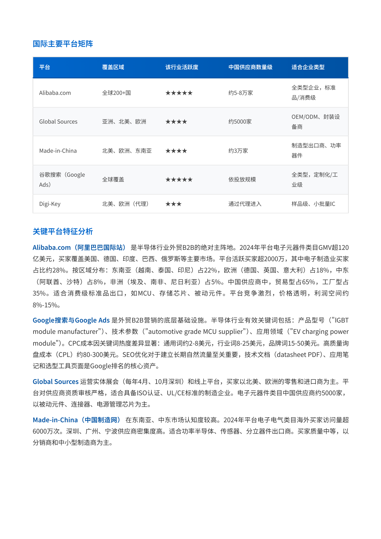 2026半导体行业内外贸双线营销洞察报告-中企动力.pdf_第6页