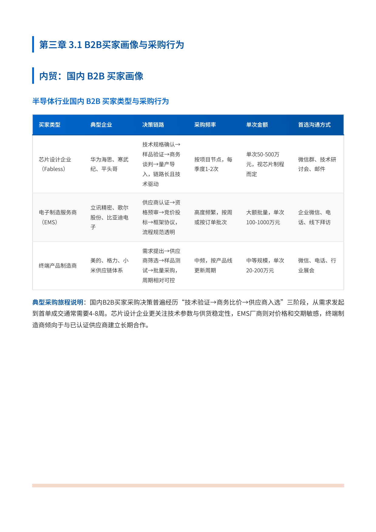 2026半导体行业内外贸双线营销洞察报告-中企动力.pdf_第8页