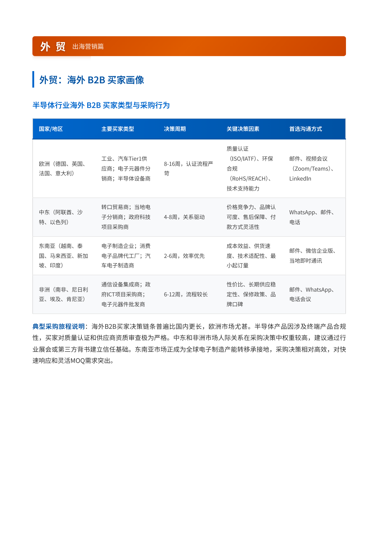 2026半导体行业内外贸双线营销洞察报告-中企动力.pdf_第9页