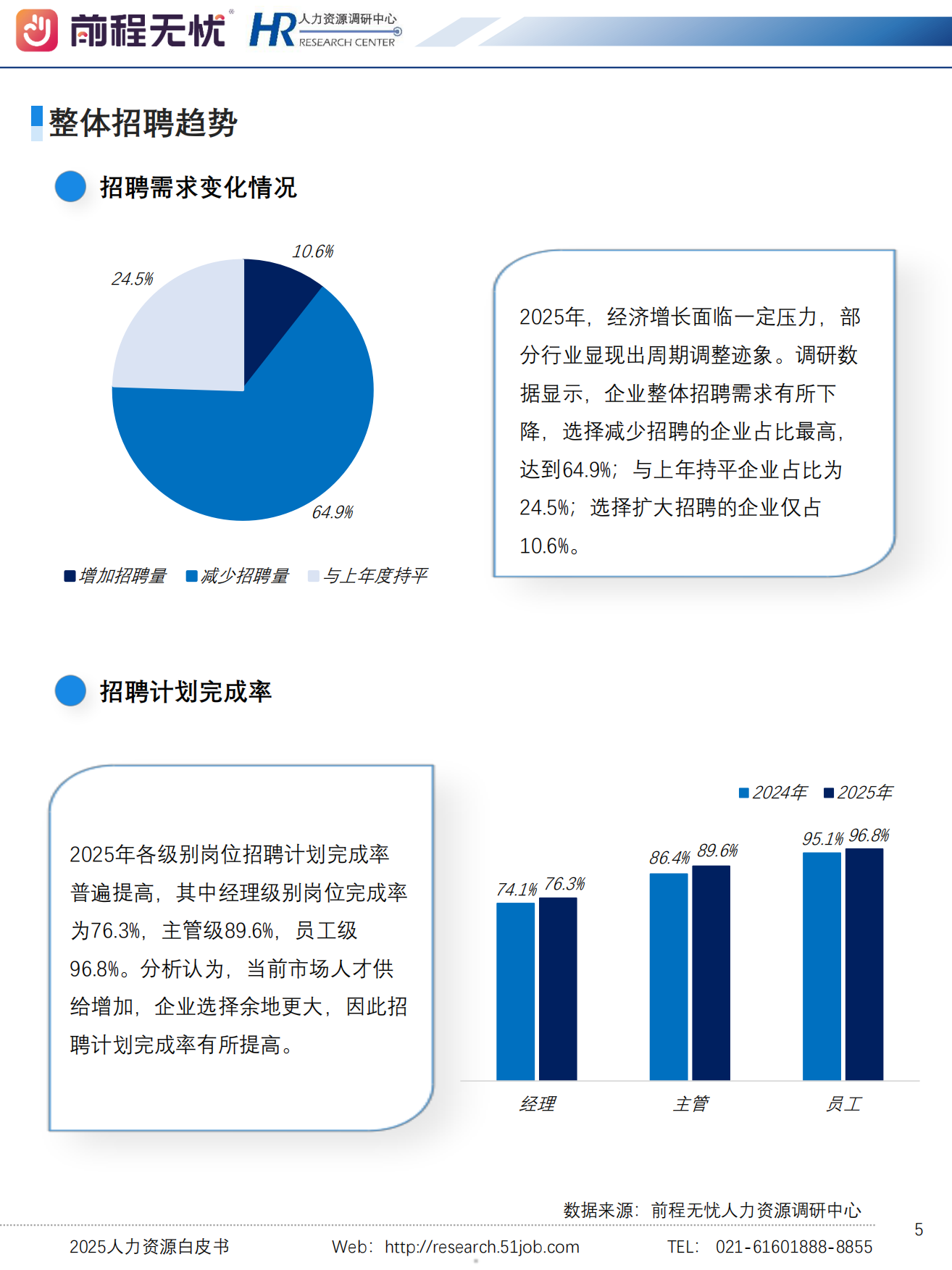 2025人力资源白皮书-前程无忧 HR.pdf_第5页