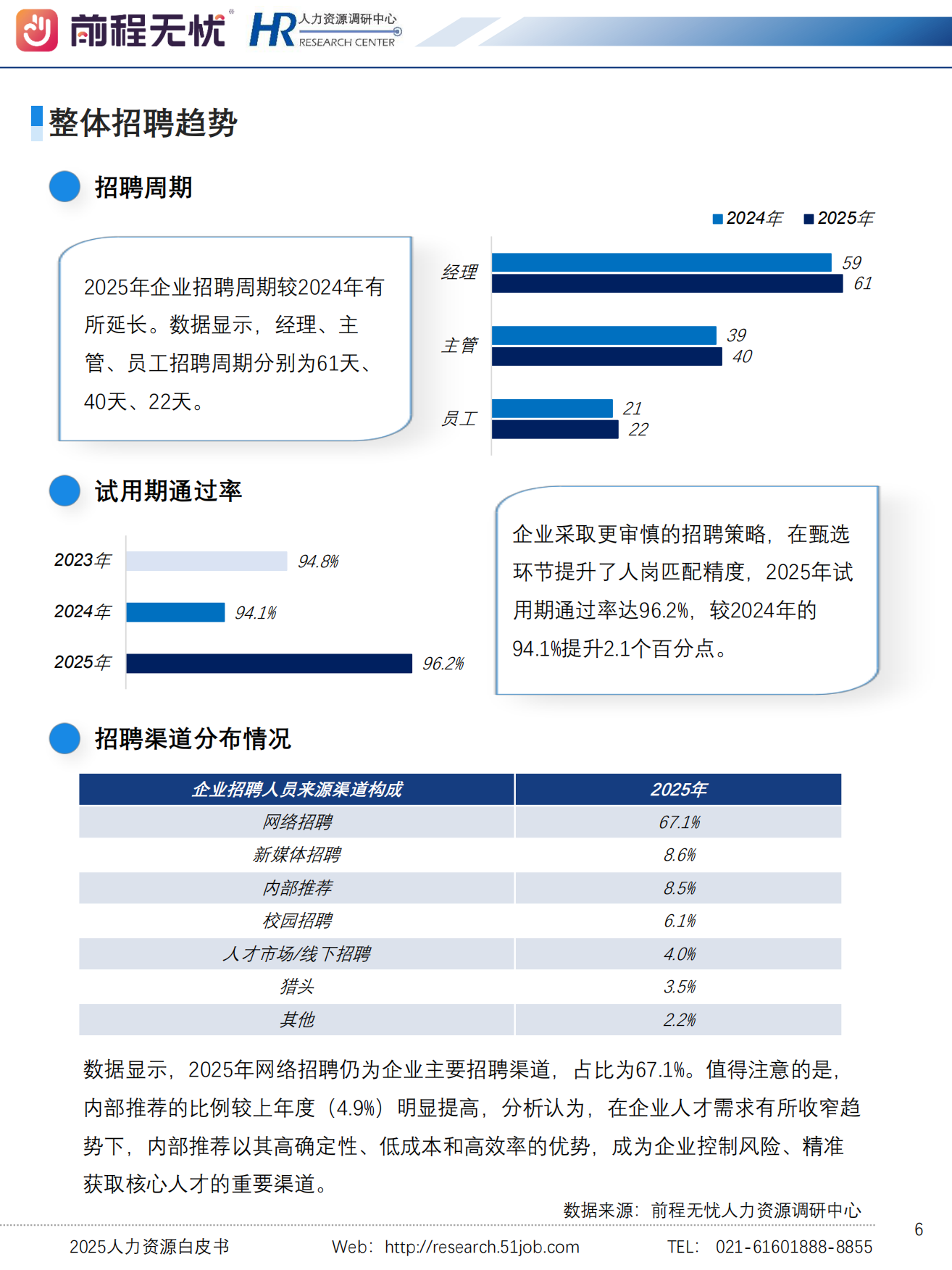 2025人力资源白皮书-前程无忧 HR.pdf_第6页