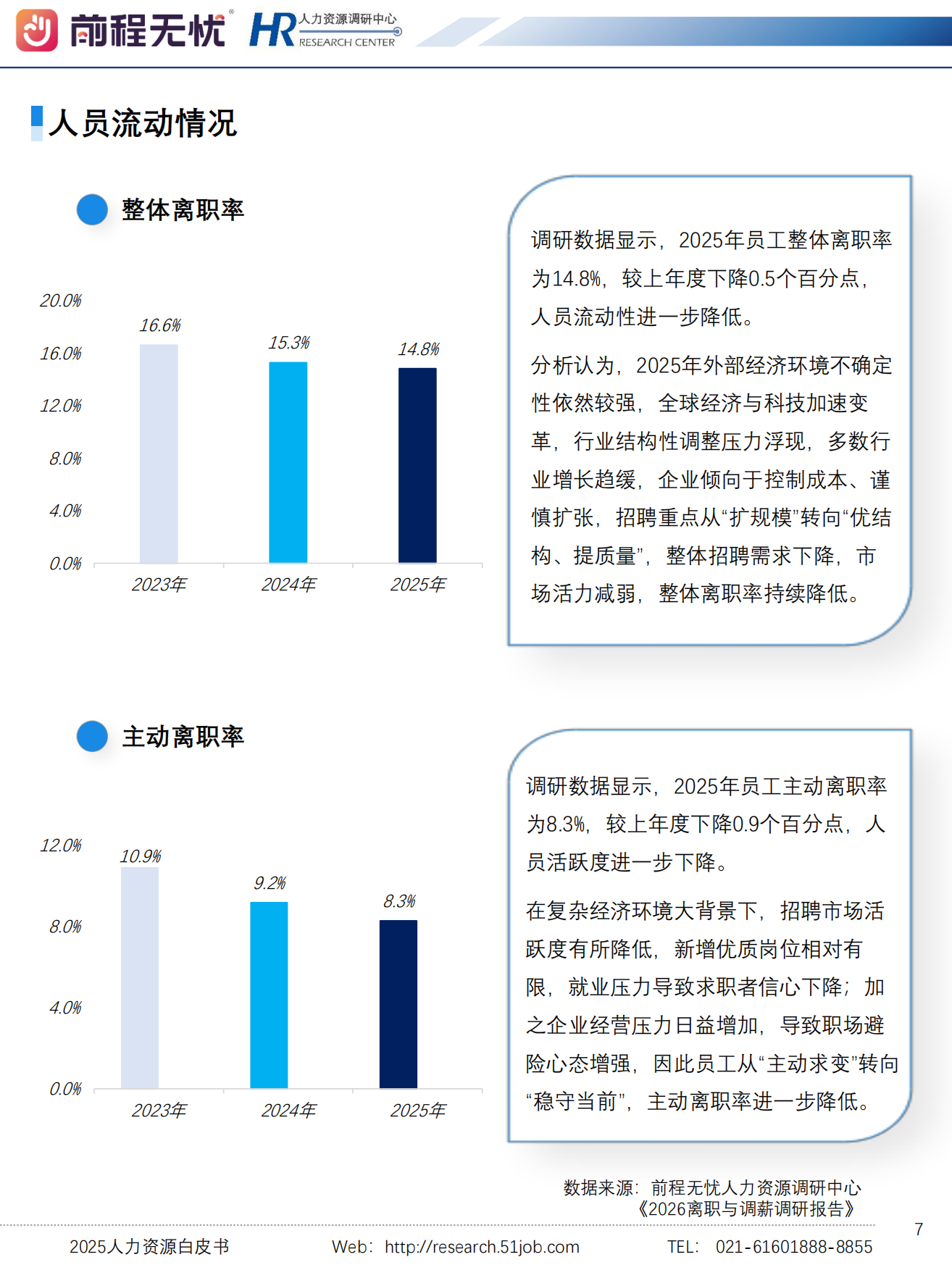 2025人力资源白皮书-前程无忧 HR.pdf_第7页