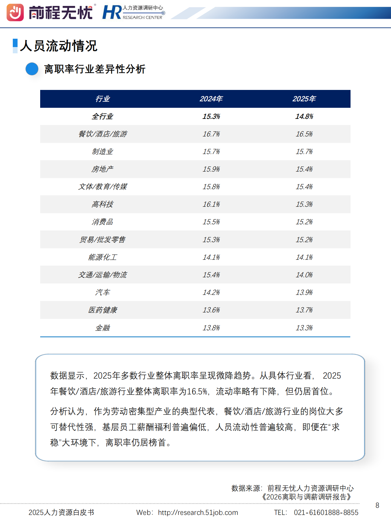 2025人力资源白皮书-前程无忧 HR.pdf_第8页