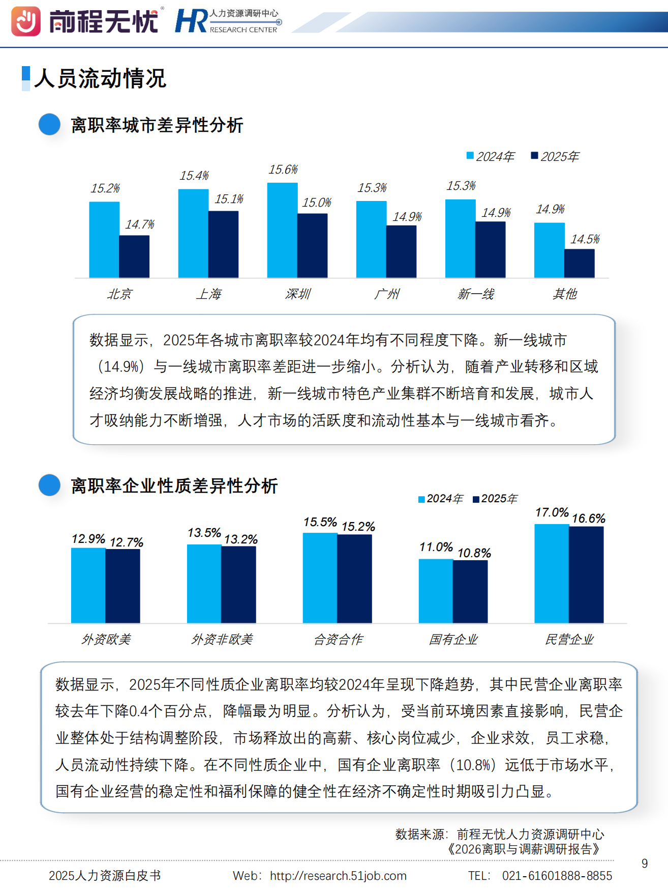 2025人力资源白皮书-前程无忧 HR.pdf_第9页