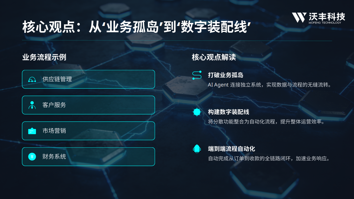 2026 AI Agent趋势报告-沃丰科技.pdf_第10页