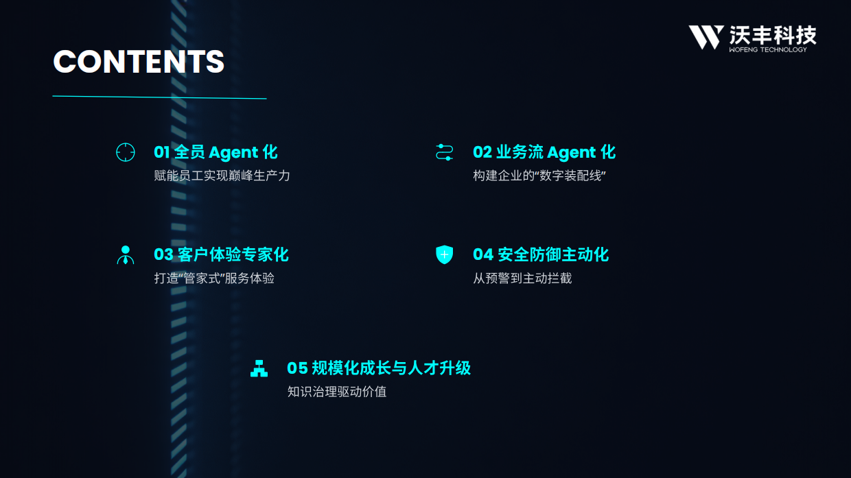 2026 AI Agent趋势报告-沃丰科技.pdf_第2页