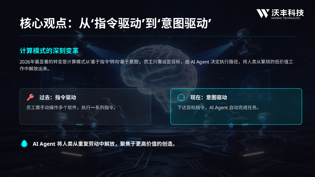 2026 AI Agent趋势报告-沃丰科技.pdf_第6页