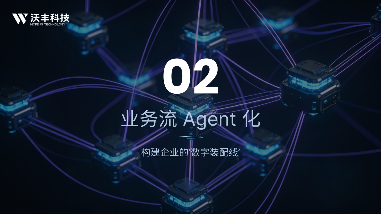 2026 AI Agent趋势报告-沃丰科技.pdf_第9页