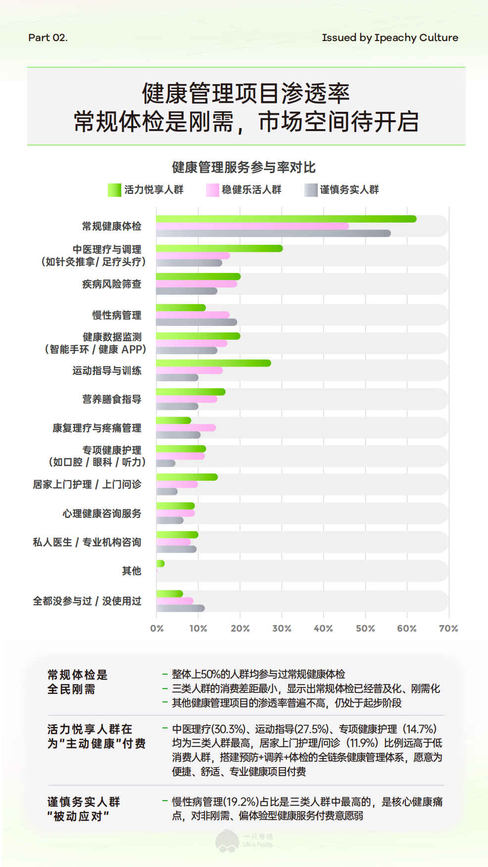 2026-60、70后新退休人群消费场景报告：新享老 新浪潮 解码退休人群的消费场景及驱动力-一只寿桃.pdf_第10页