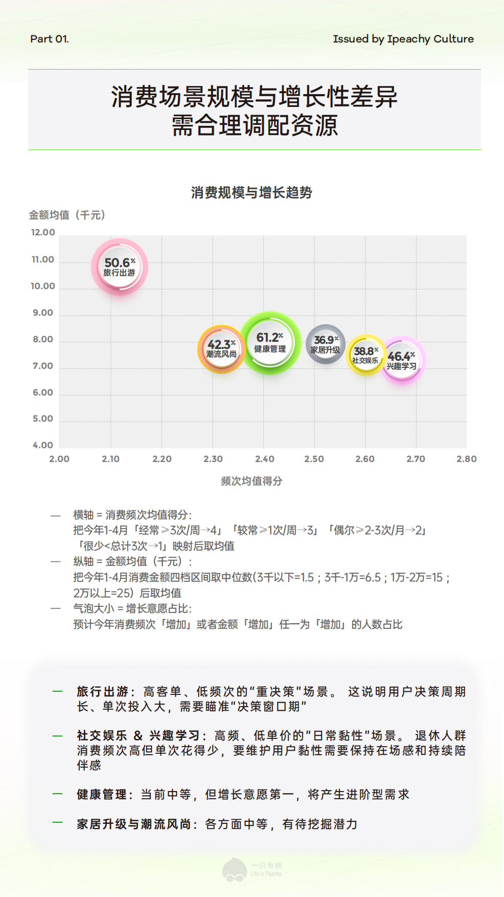 2026-60、70后新退休人群消费场景报告：新享老 新浪潮 解码退休人群的消费场景及驱动力-一只寿桃.pdf_第6页