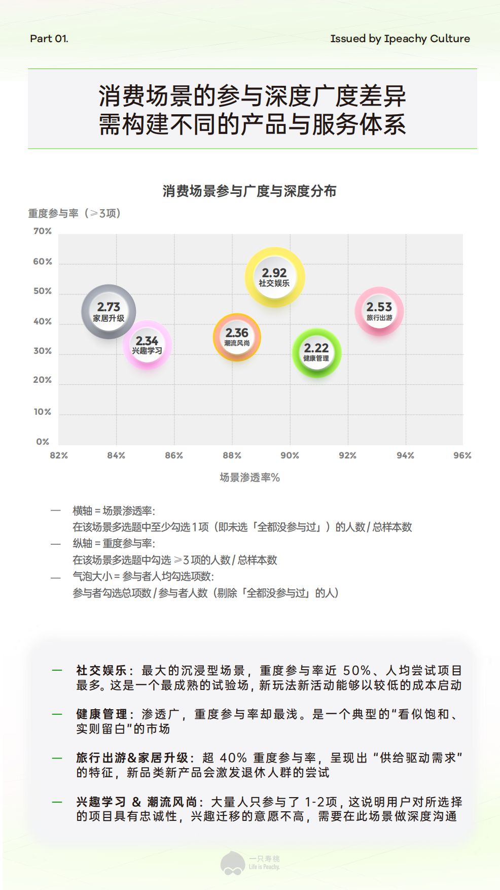 2026-60、70后新退休人群消费场景报告：新享老 新浪潮 解码退休人群的消费场景及驱动力-一只寿桃.pdf_第7页