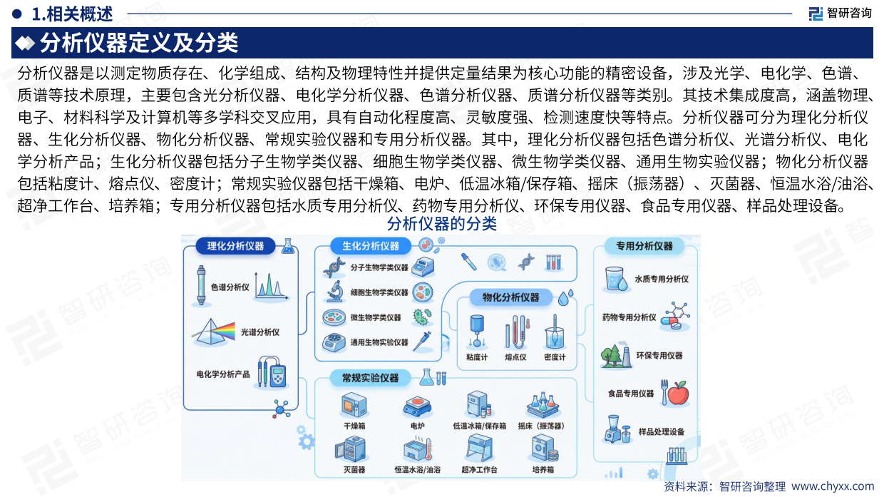 2026版全球与中国分析仪器行业产销贸易趋势及重点国家出口研究报告-智研咨询.pdf_第4页