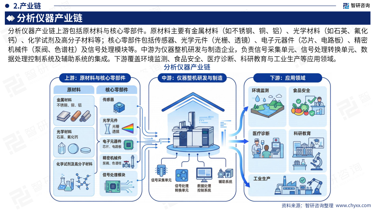 2026版全球与中国分析仪器行业产销贸易趋势及重点国家出口研究报告-智研咨询.pdf_第5页