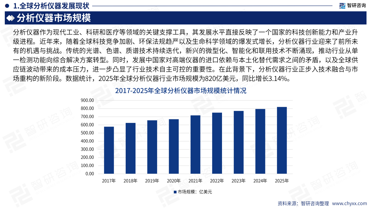 2026版全球与中国分析仪器行业产销贸易趋势及重点国家出口研究报告-智研咨询.pdf_第7页