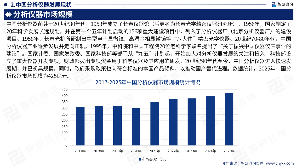 2026版全球与中国分析仪器行业产销贸易趋势及重点国家出口研究报告-智研咨询.pdf_第8页
