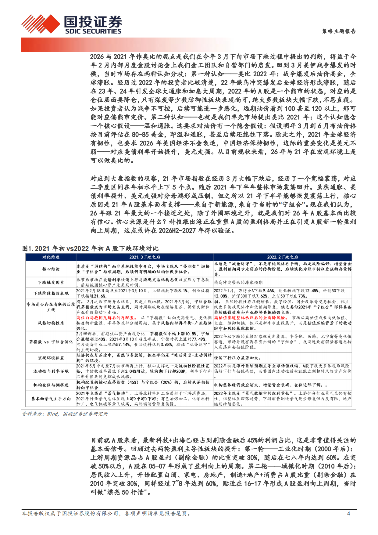 2026黄金和AI：谁在见顶？——兼论M顶卖点方法论-国投证券.pdf_第4页