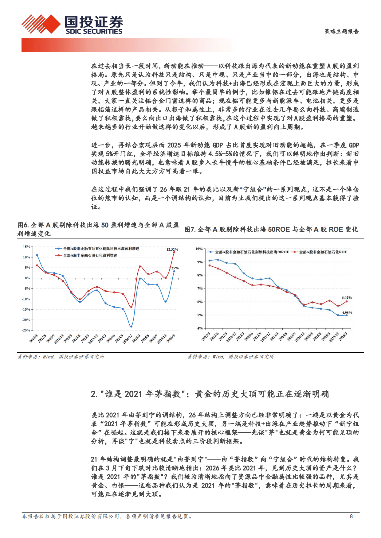 2026黄金和AI：谁在见顶？——兼论M顶卖点方法论-国投证券.pdf_第8页
