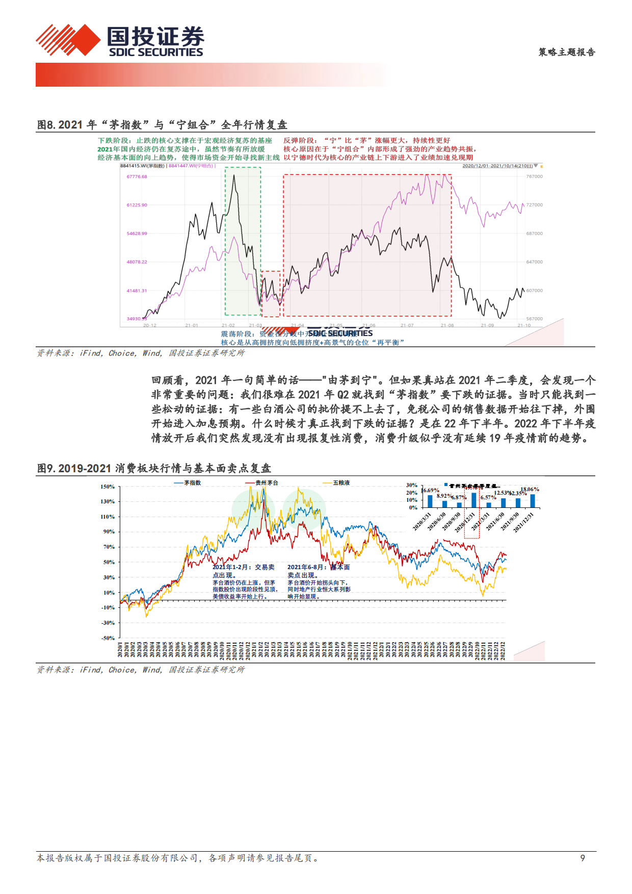 2026黄金和AI：谁在见顶？——兼论M顶卖点方法论-国投证券.pdf_第9页
