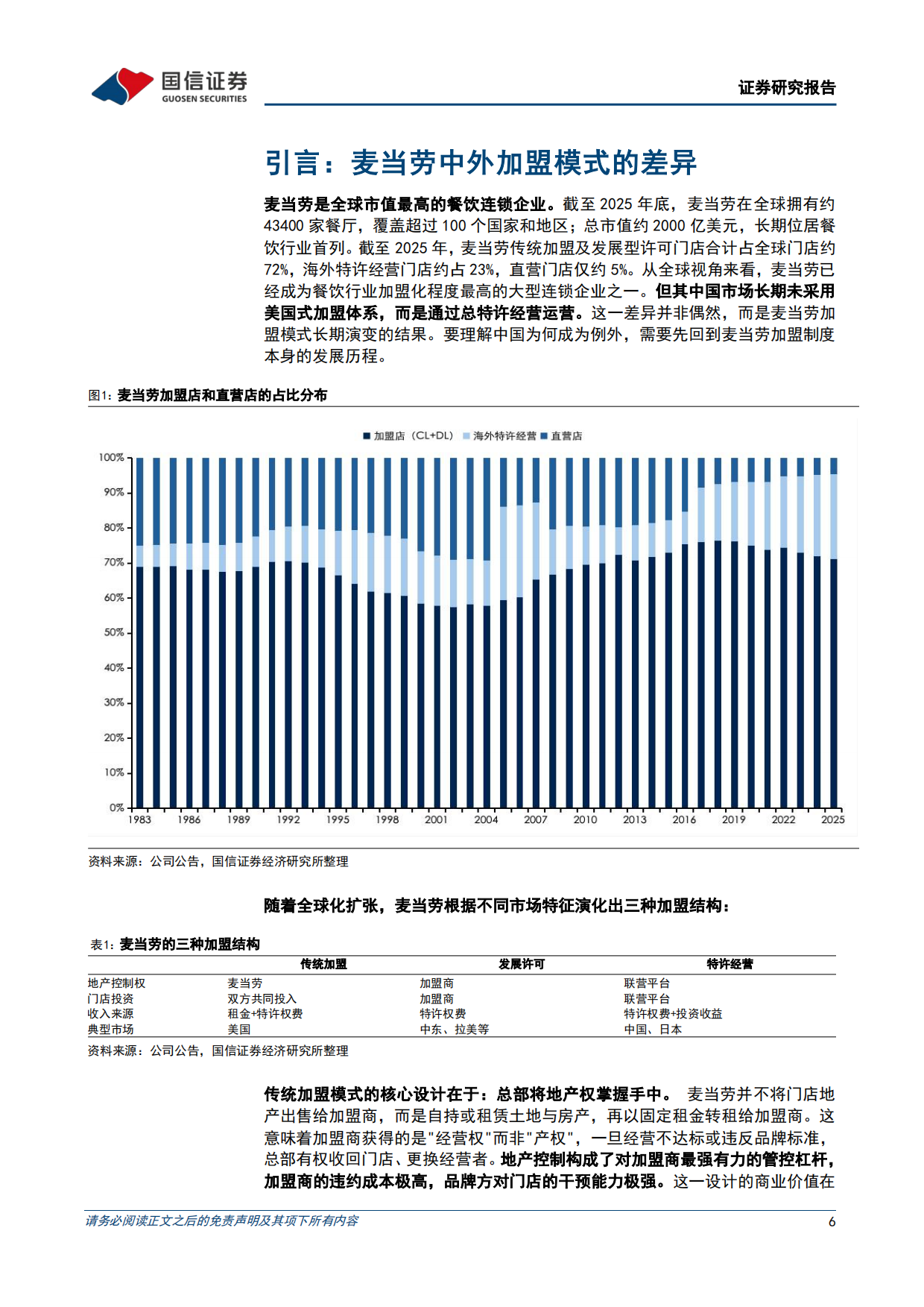 2026连锁餐饮加盟专题-解码万店商业基因-茶饮与餐饮的加盟适配性异同-国信证券.pdf_第6页