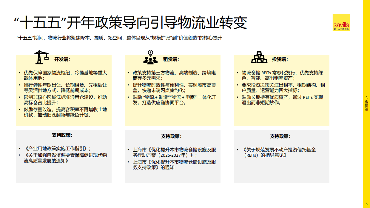 2026年中国物流地产报告-第一太平戴维斯.pdf_第5页