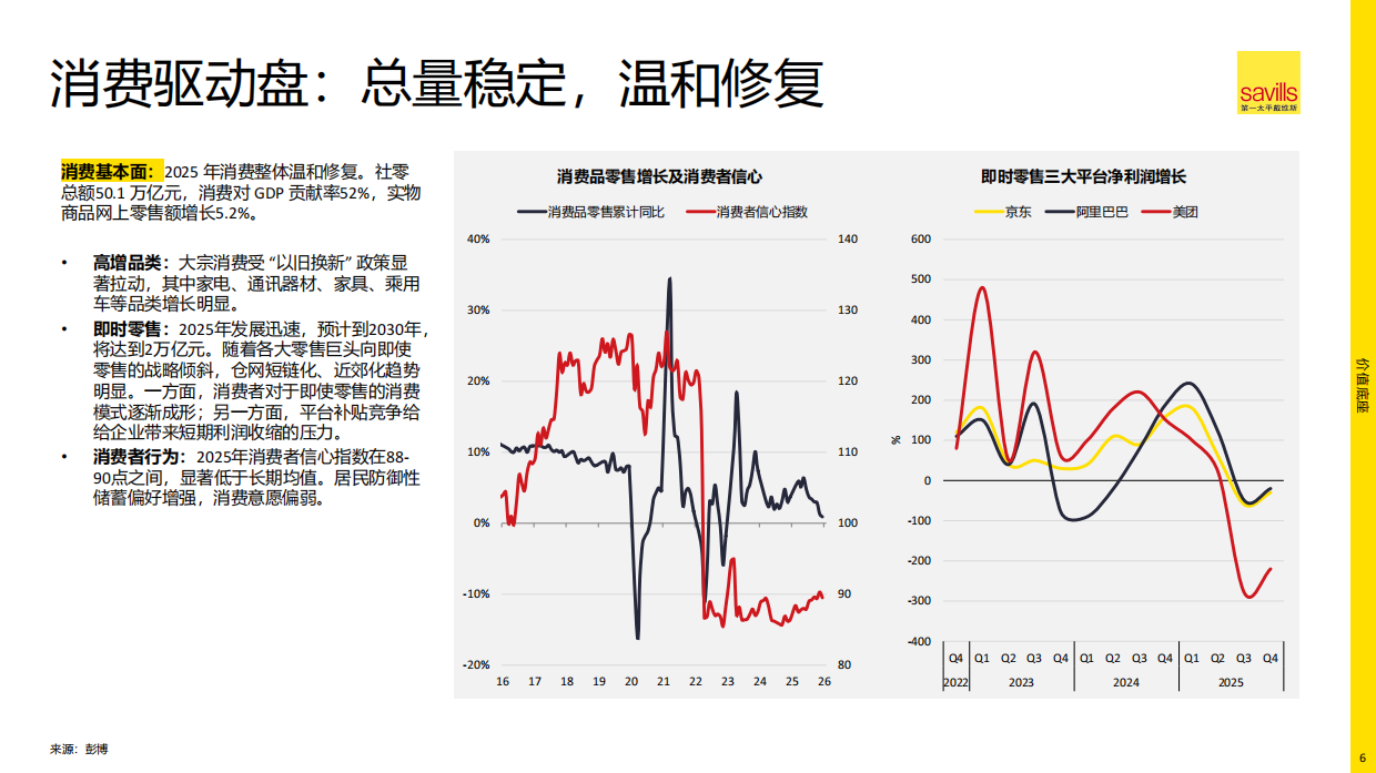 2026年中国物流地产报告-第一太平戴维斯.pdf_第6页