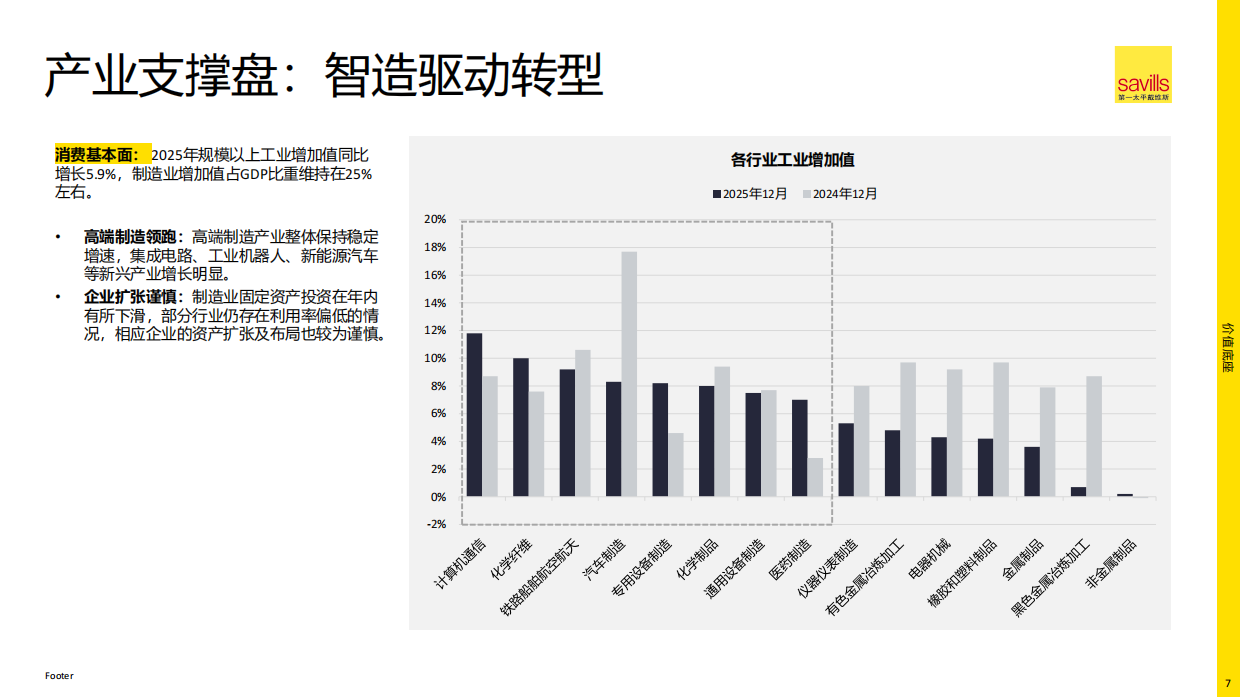 2026年中国物流地产报告-第一太平戴维斯.pdf_第7页