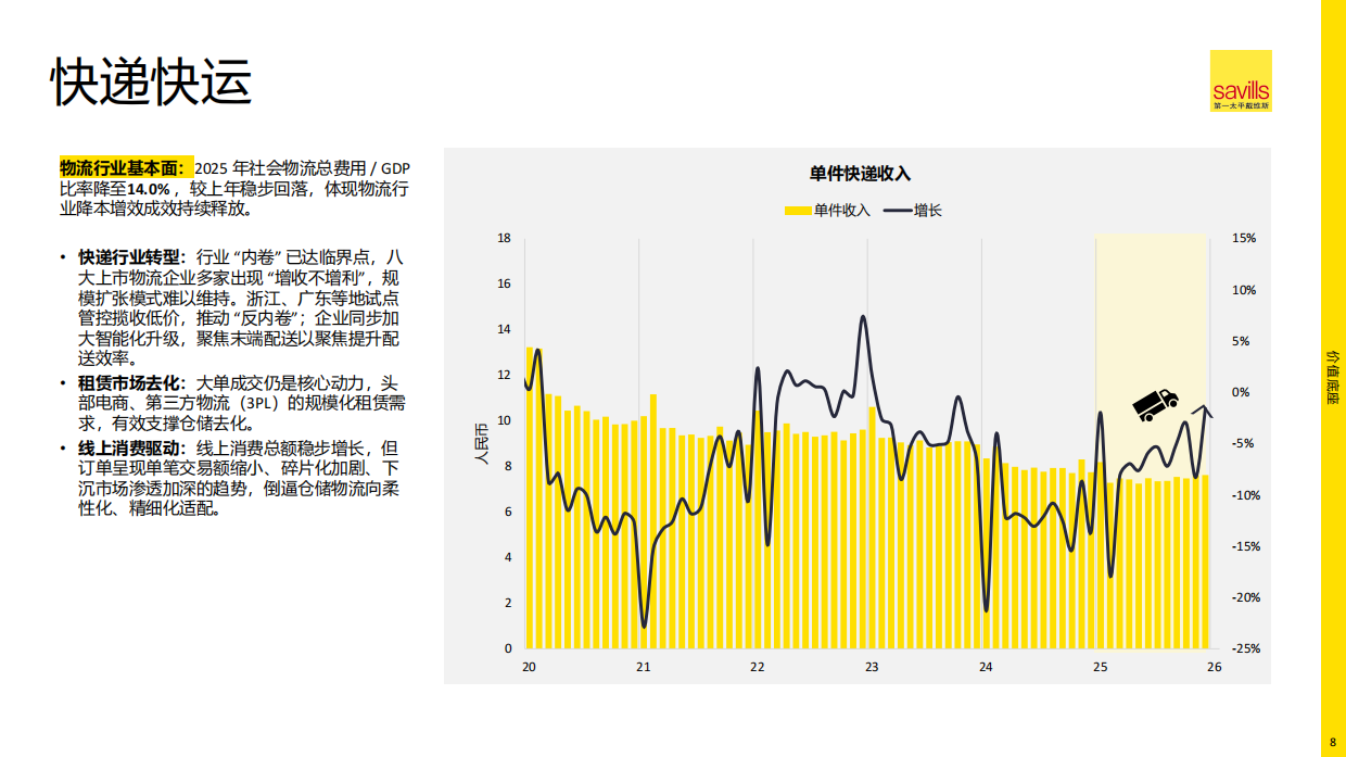 2026年中国物流地产报告-第一太平戴维斯.pdf_第8页