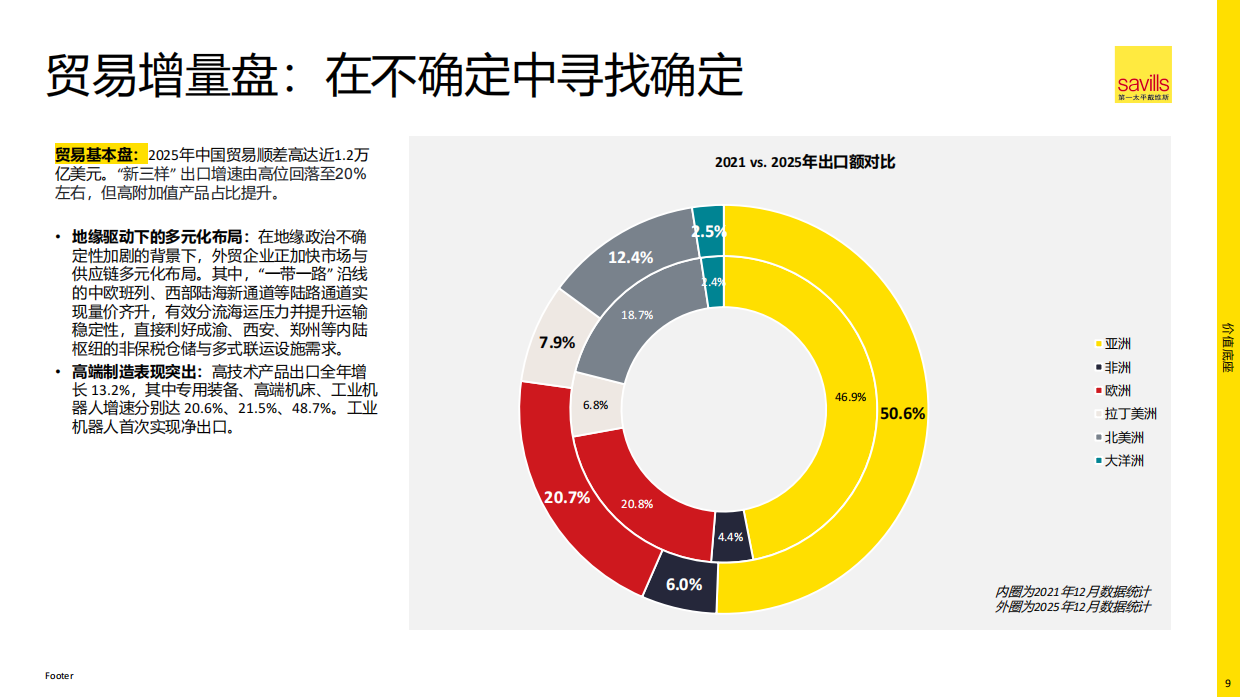 2026年中国物流地产报告-第一太平戴维斯.pdf_第9页