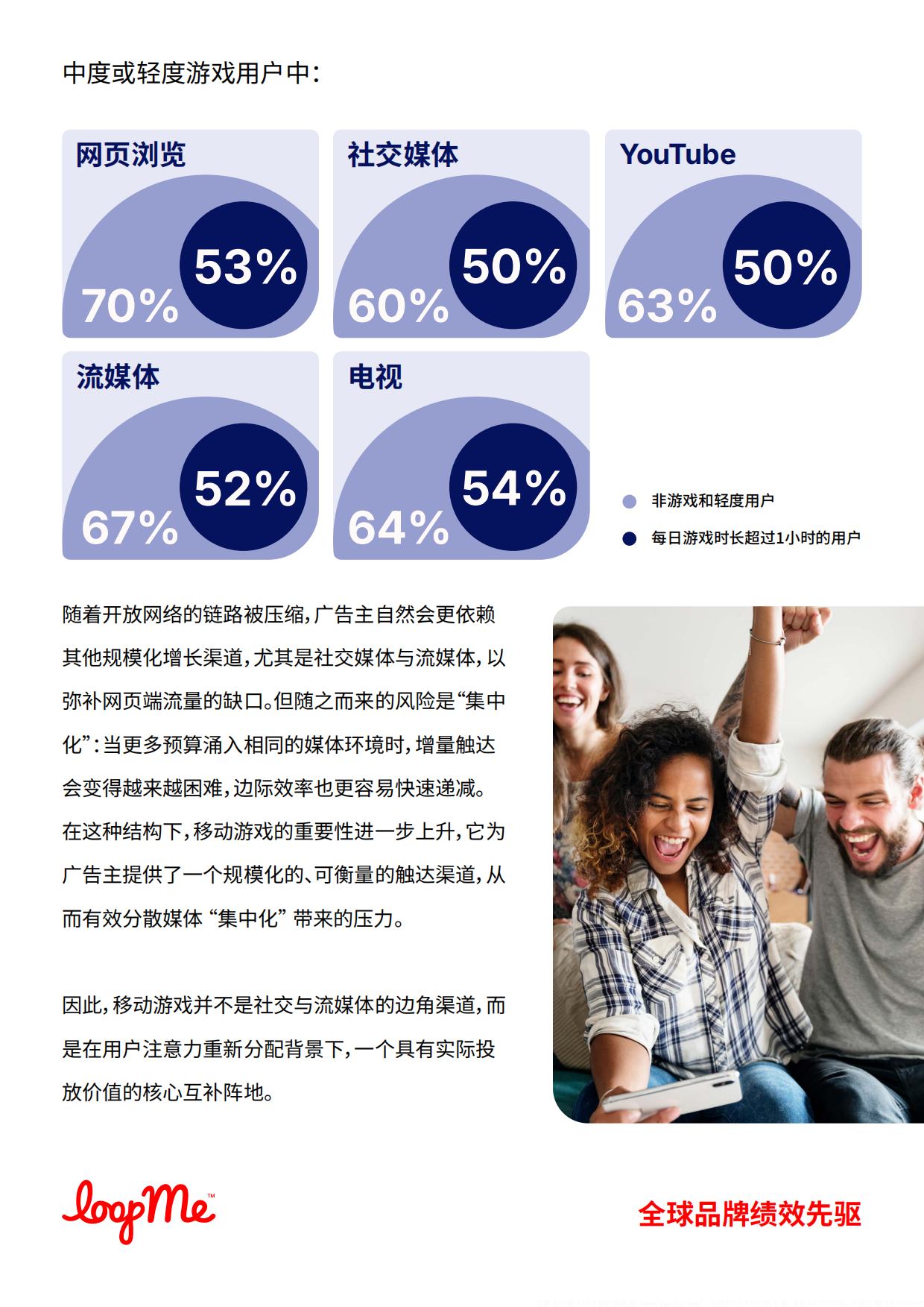 2026年AI改写品牌流量版图白皮书-LoopMe.pdf_第10页