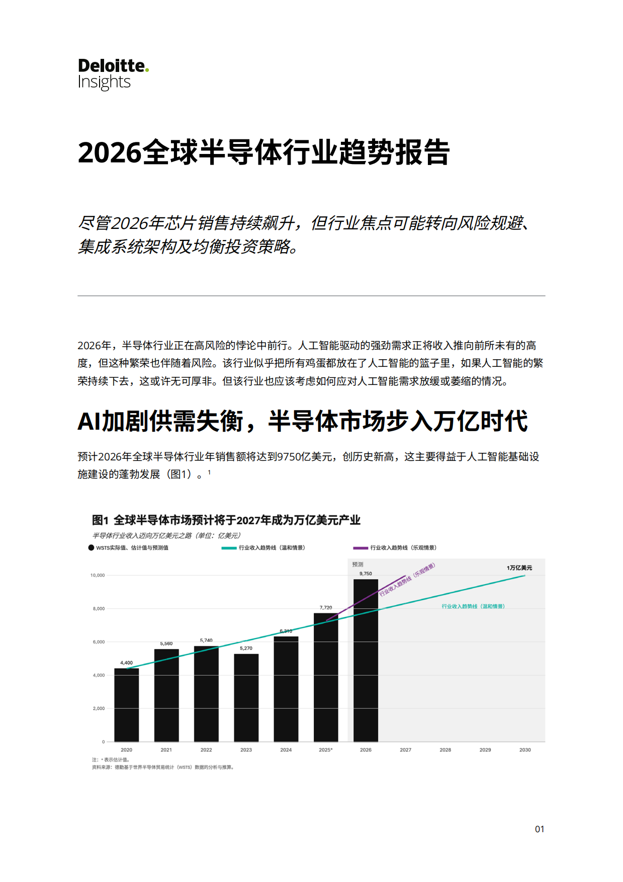 2026全球半导体行业趋势报告-德勤.pdf_第2页