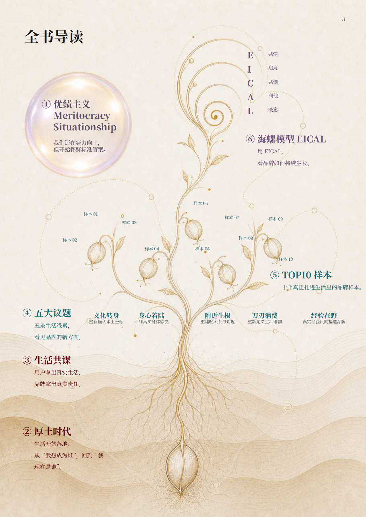 2026生活方式品牌排行榜-弄好KNOWHOW落地生根.pdf_第3页