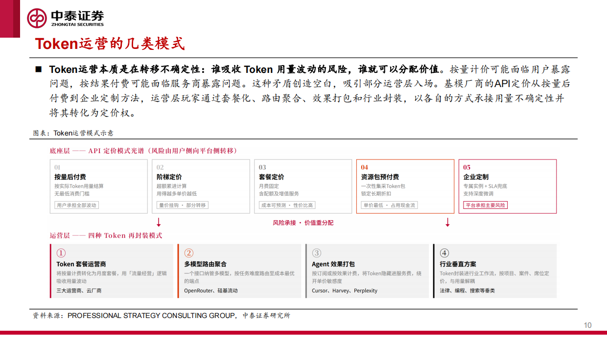 2026在“卡瓦格博之心”持续瞭望顶峰——解析Token经济-中泰证券.pdf_第10页