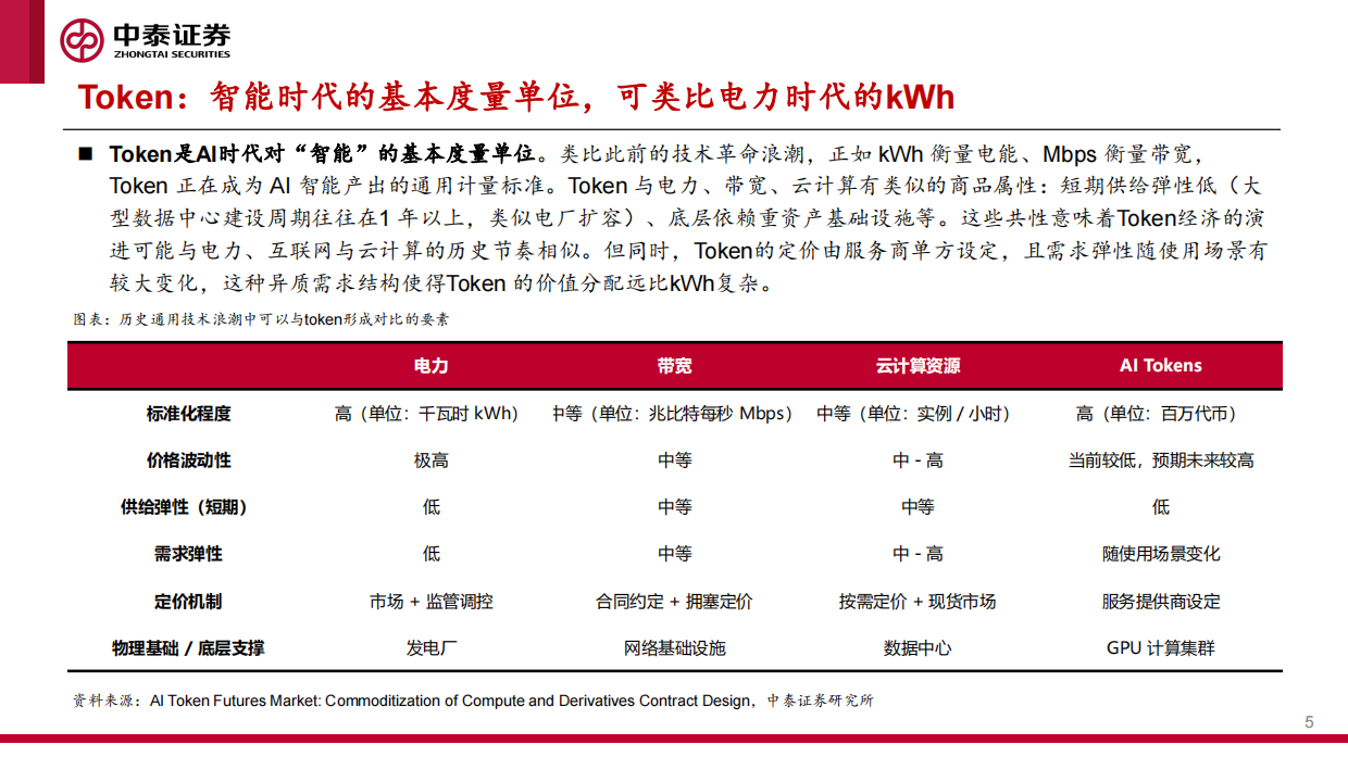 2026在“卡瓦格博之心”持续瞭望顶峰——解析Token经济-中泰证券.pdf_第5页