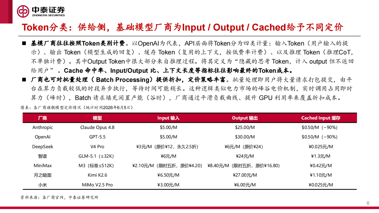 2026在“卡瓦格博之心”持续瞭望顶峰——解析Token经济-中泰证券.pdf_第6页