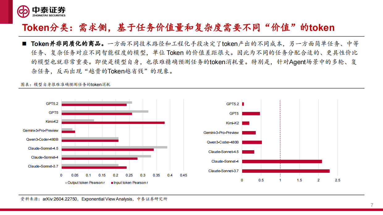 2026在“卡瓦格博之心”持续瞭望顶峰——解析Token经济-中泰证券.pdf_第7页