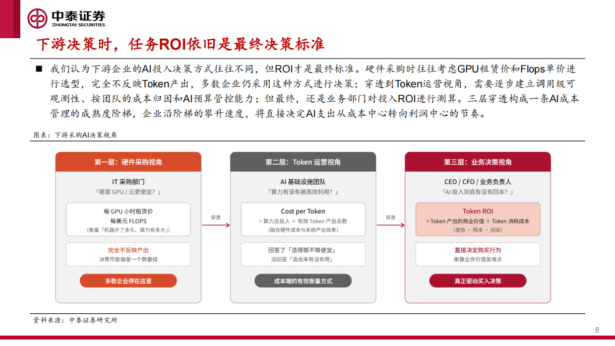 2026在“卡瓦格博之心”持续瞭望顶峰——解析Token经济-中泰证券.pdf_第8页